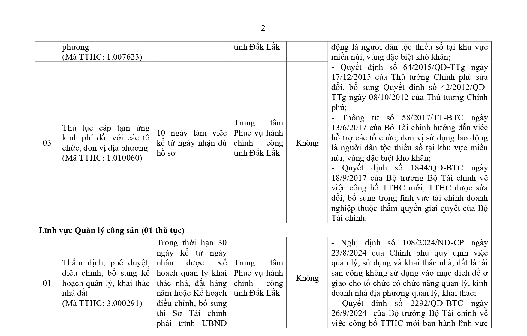 Phu luc TTHC linh vuc Tai chinh_page-0002